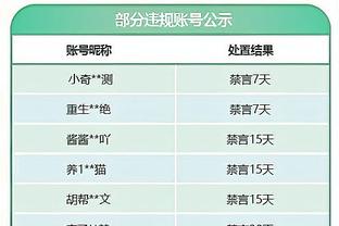 湖人VS森林狼首发：詹姆斯、普林斯、雷迪什、范德比尔特、戴维斯